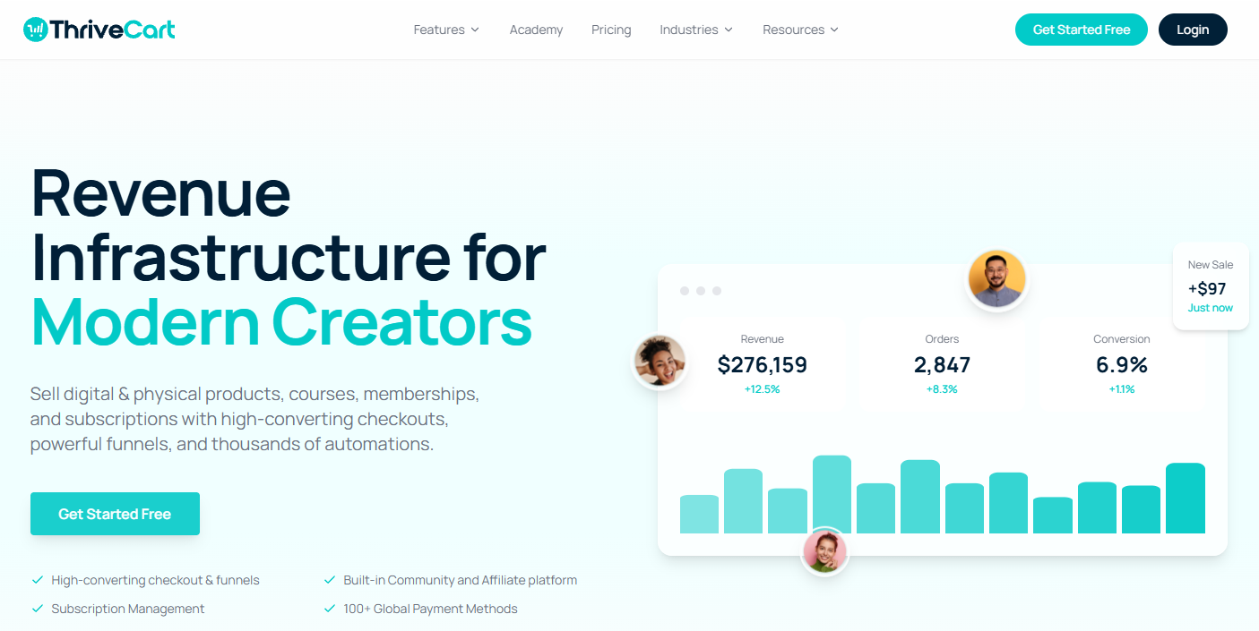 ThriveCart checkout funnel